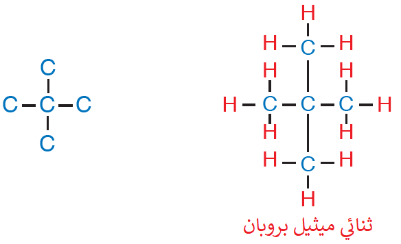 متصاوغات الصيغة الجزيئية C5H12 